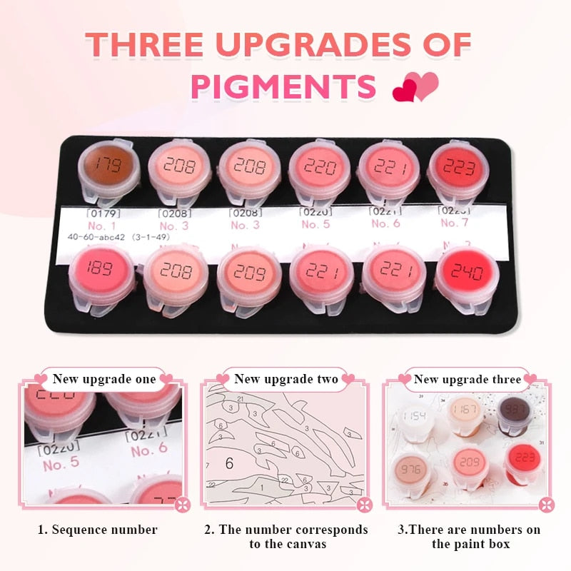 Painting By Numbers tool kit
