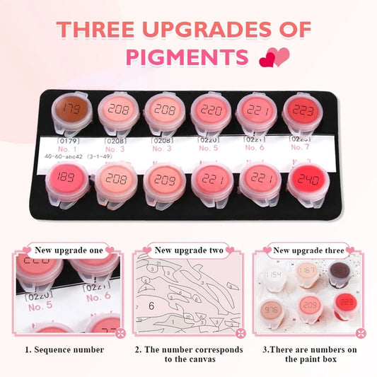 Painting By Numbers tool kit